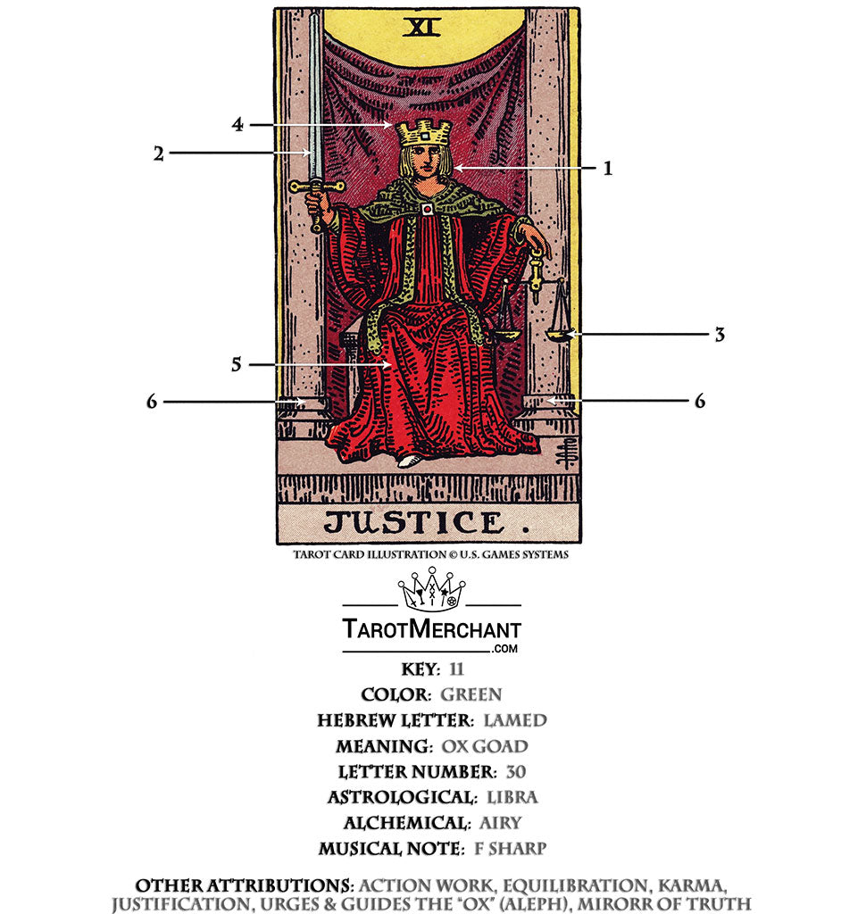 Justice Tarot Card Meanings -